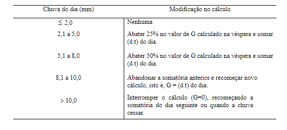 Embrapa Arroz e Feijão / Embrapa Pantanal